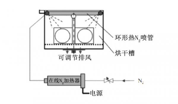 詳解刻蝕清洗機的結構和工作(zuò)原理(lǐ)