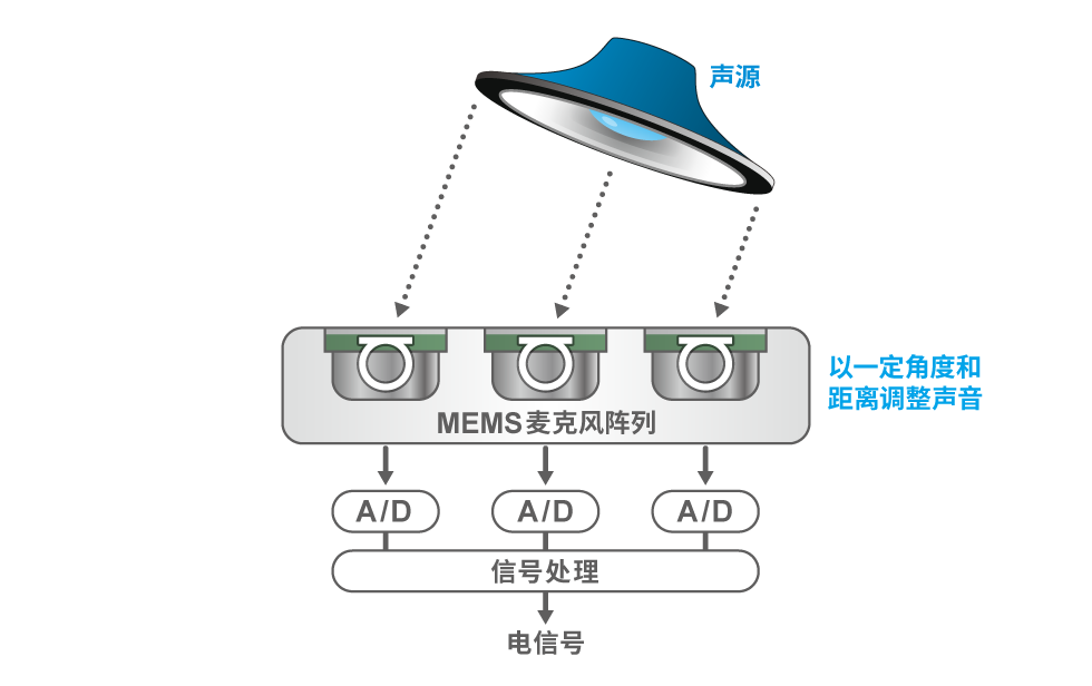 交互式系統